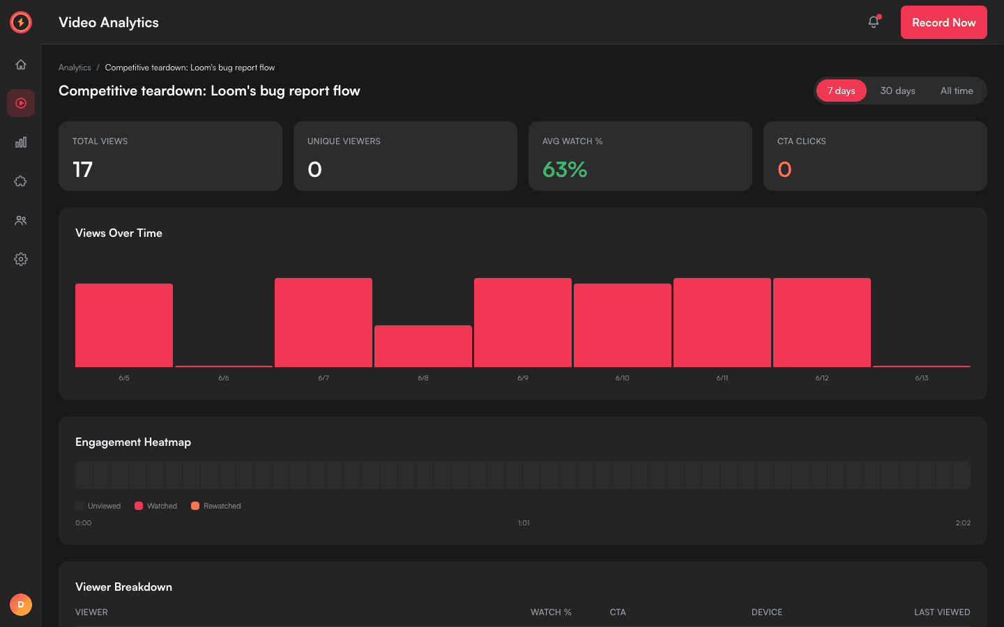 Capture Sweet analytics with watch-through data